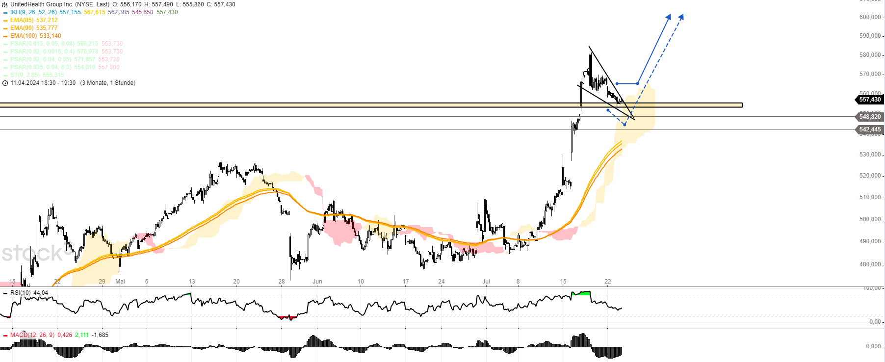 United Health Stundenchart